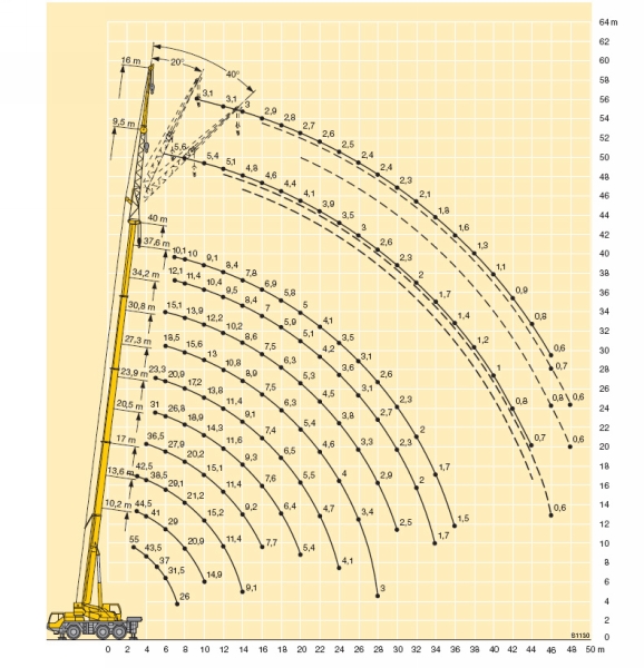 �������� Liebherr LTM 1055