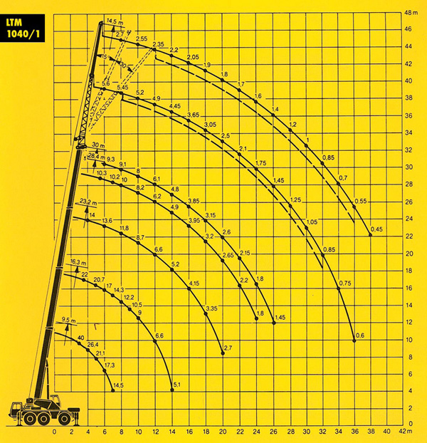 ������ ��������� Liebherr ltm 1040